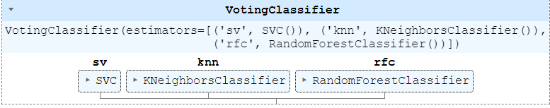 image of a voting classifier